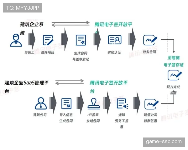 电子签章系统覆盖合同流程 供应商管理效率提升逾五成